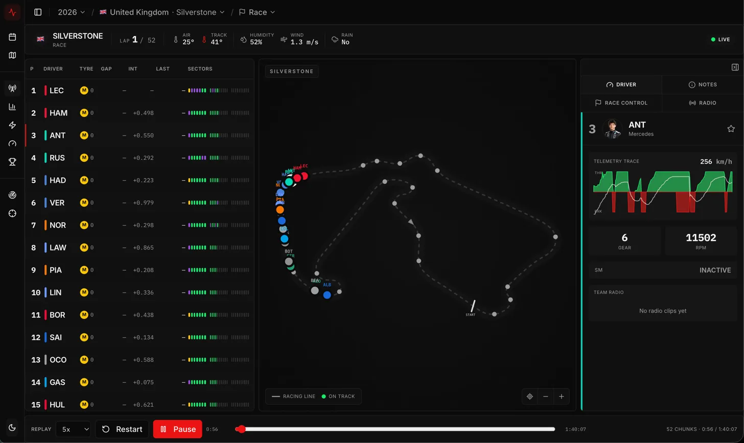 Objective F1 live timing with timing tower, circuit positions, driver telemetry and replay controls.